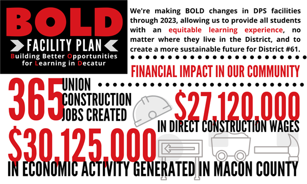 BOLD Plan Financial Impact 